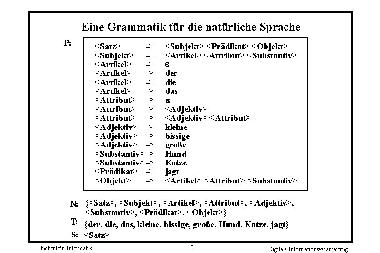 Eine Grammatik für die natürliche Sprache P: <Satz> -> <Subjekt> -> <Artikel> -> <Attribut>