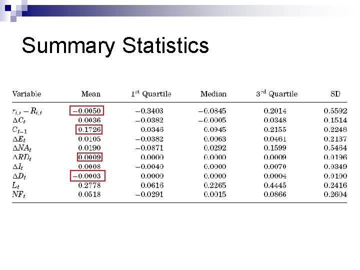 Summary Statistics 