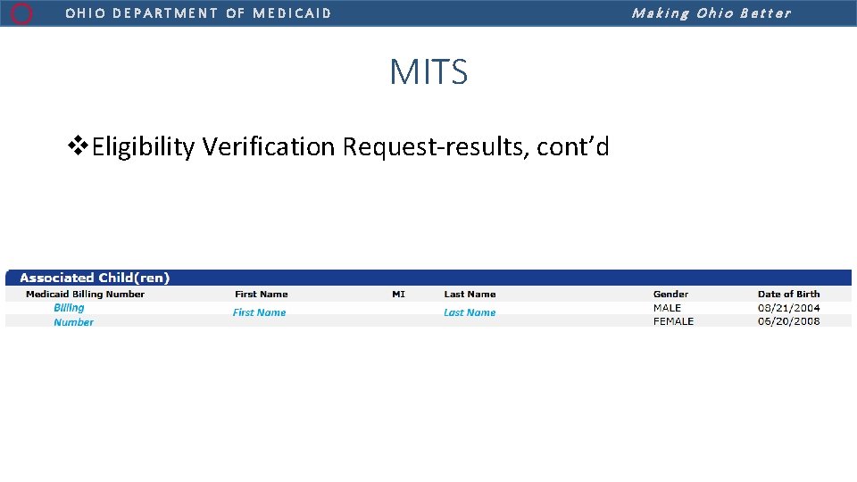 Making Ohio Better OHIO DEPARTMENT OF MEDICAID MITS v. Eligibility Verification Request-results, cont’d 