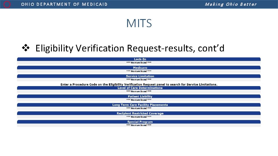 Making Ohio Better OHIO DEPARTMENT OF MEDICAID MITS v Eligibility Verification Request-results, cont’d 