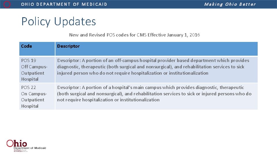 OHIO DEPARTMENT OF MEDICAID Making Ohio Better Policy Updates New and Revised POS codes