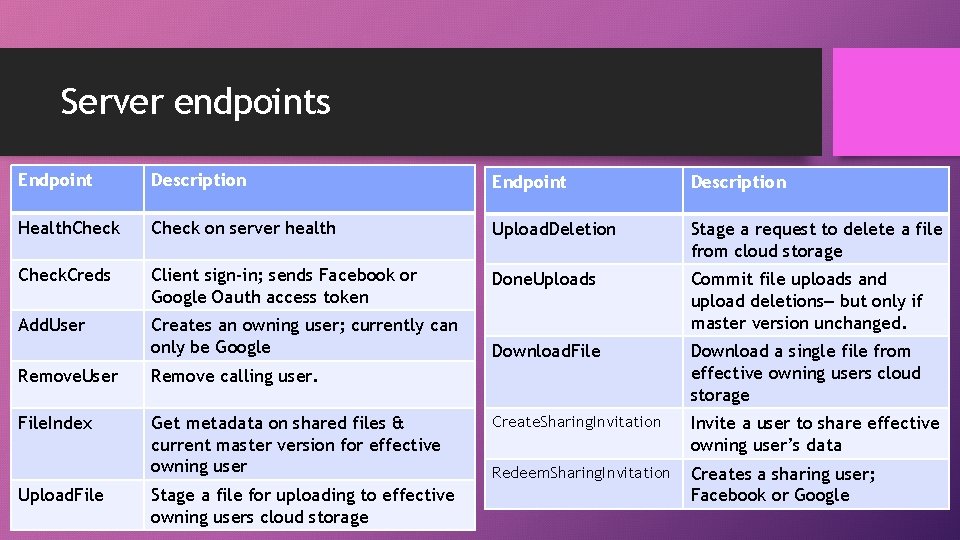 Server endpoints Endpoint Description Health. Check on server health Upload. Deletion Stage a request