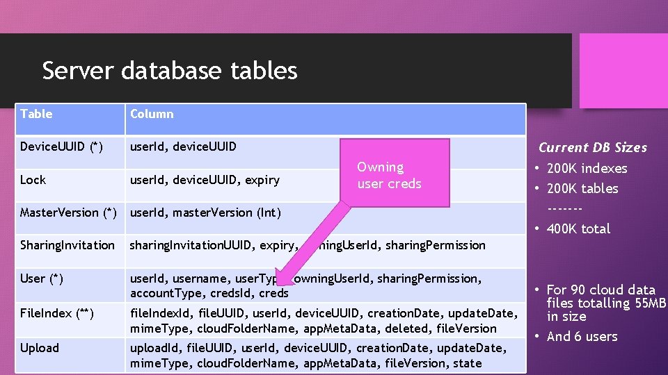 Server database tables Table Column Device. UUID (*) user. Id, device. UUID Owning user Server database tables Table Column Device. UUID (*) user. Id, device. UUID Owning user