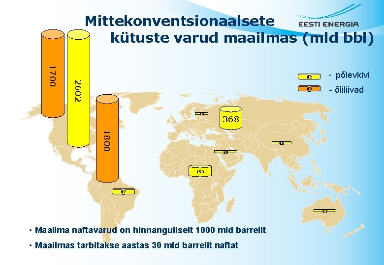 Mittekonventsionaalsete kütuste varud maailmas (mld bbl) 2602 1700 - põlevkivi 82 - õliliivad 80