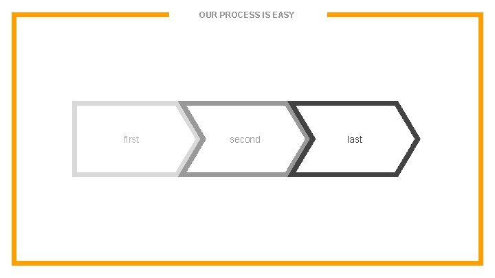 OUR PROCESS IS EASY first second last 