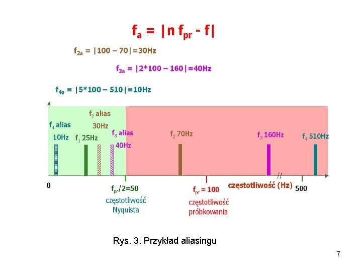 Rys. 3. Przykład aliasingu 7 