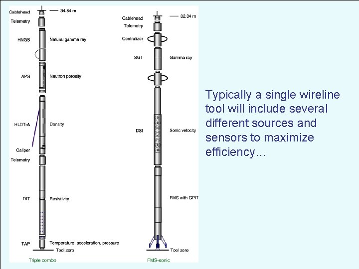 Typically a single wireline tool will include several different sources and sensors to maximize