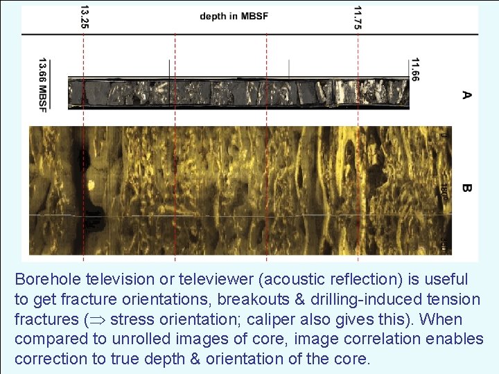 Borehole television or televiewer (acoustic reflection) is useful to get fracture orientations, breakouts &