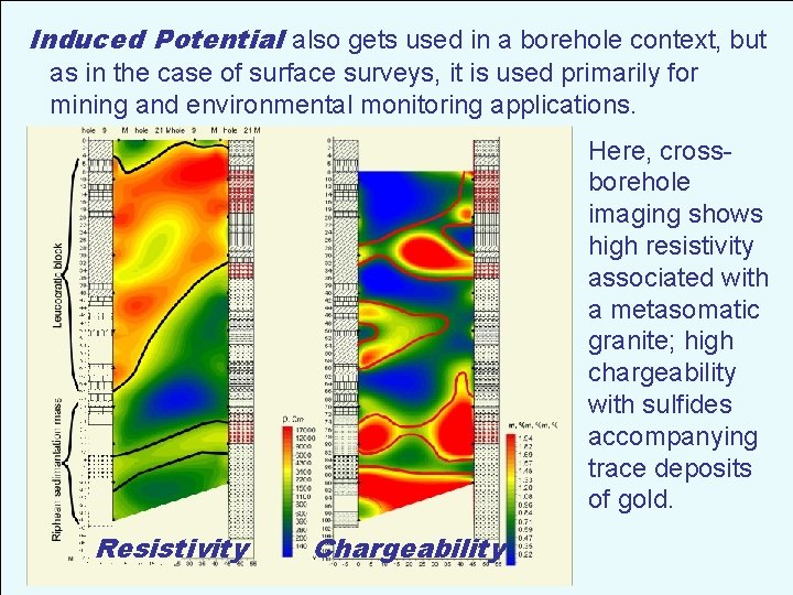 Induced Potential also gets used in a borehole context, but as in the case