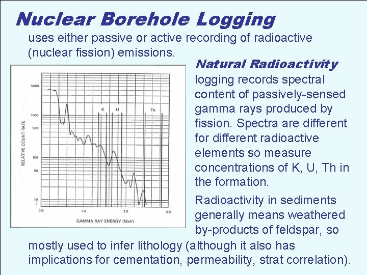 Nuclear Borehole Logging uses either passive or active recording of radioactive (nuclear fission) emissions.