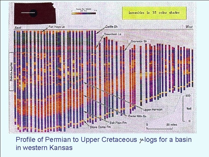 Profile of Permian to Upper Cretaceous -logs for a basin in western Kansas 