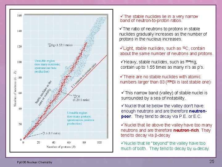 üThe stable nuclides lie in a very narrow band of neutron-to-proton ratios. üThe ratio