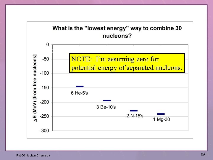 NOTE: I’m assuming zero for potential energy of separated nucleons. Ppt 06 Nuclear Chemistry