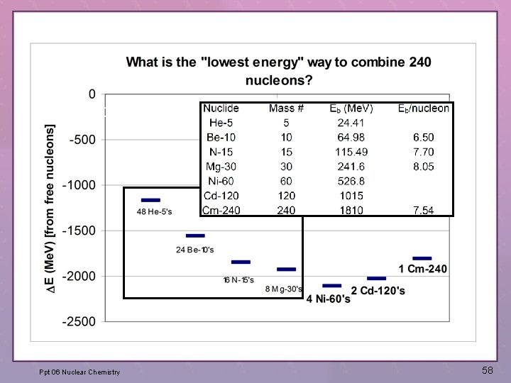Ppt 06 Nuclear Chemistry 58 