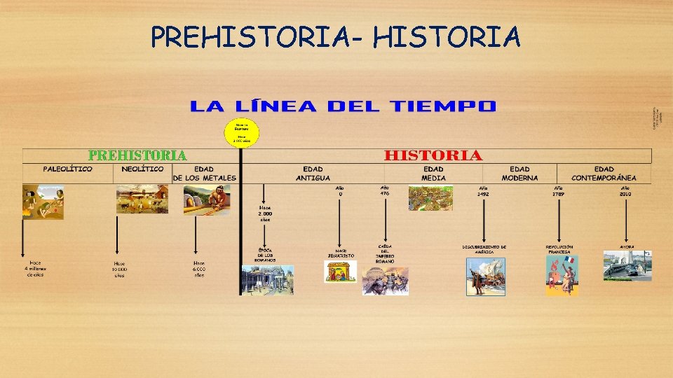 PREHISTORIA- HISTORIA 