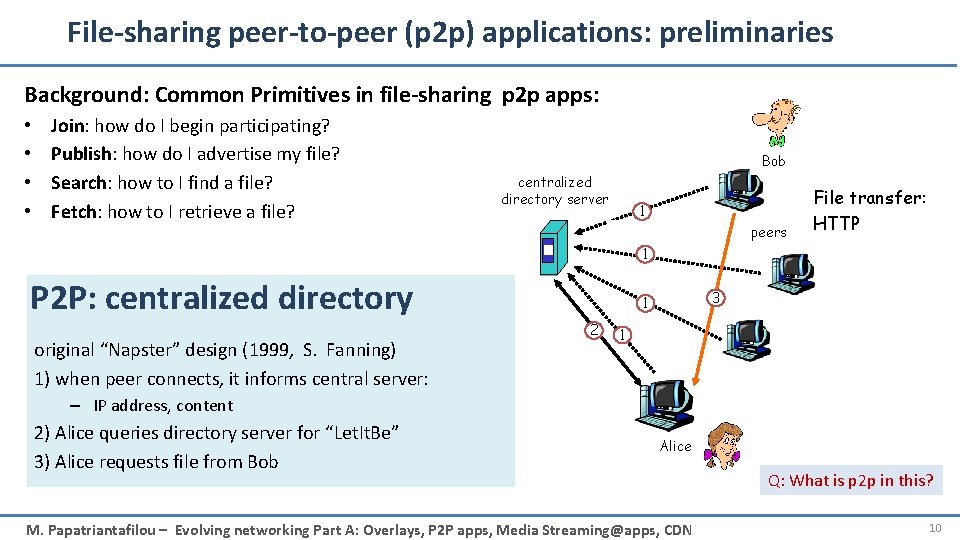 File-sharing peer-to-peer (p 2 p) applications: preliminaries Background: Common Primitives in file-sharing p 2