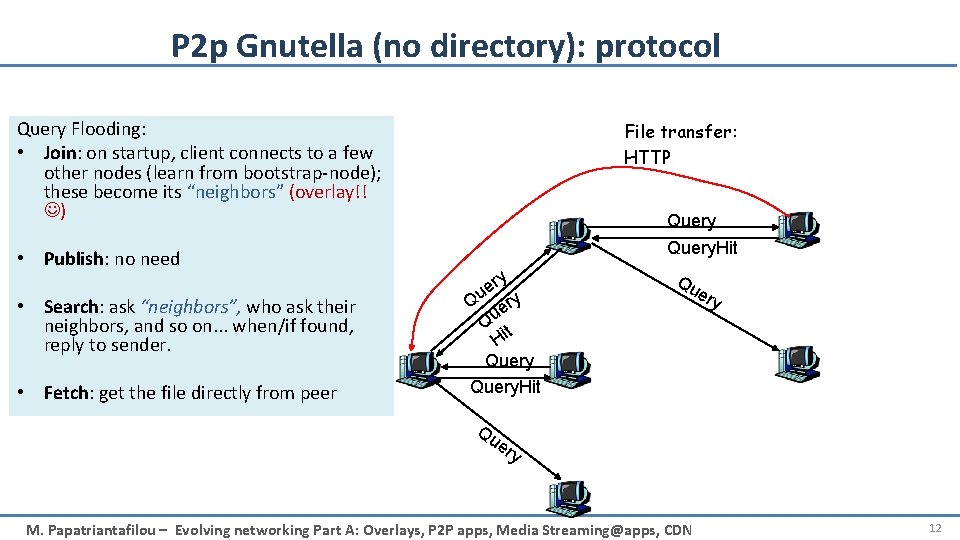 P 2 p Gnutella (no directory): protocol Query Flooding: • Join: on startup, client
