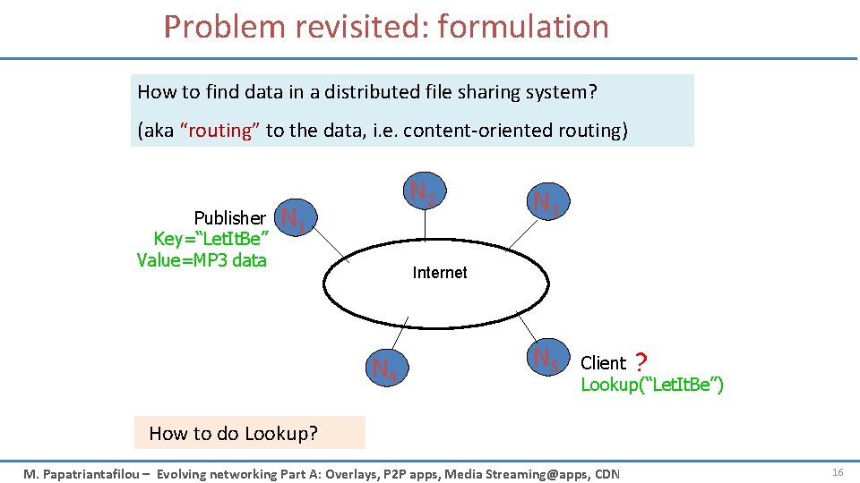 Problem revisited: formulation How to find data in a distributed file sharing system? (aka