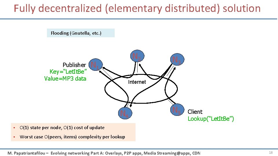 Fully decentralized (elementary distributed) solution Flooding (Gnutella, etc. ) Publisher Key=“Let. It. Be” Value=MP