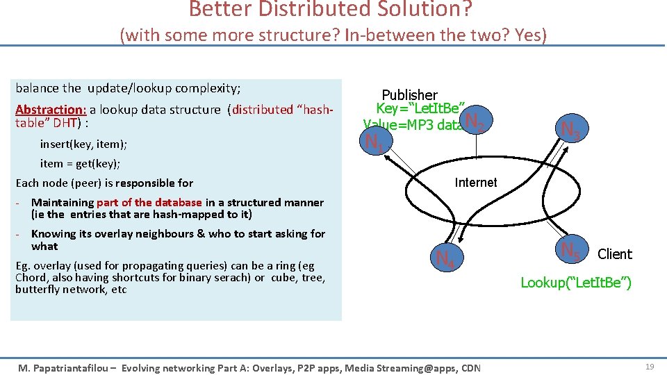 Better Distributed Solution? (with some more structure? In-between the two? Yes) balance the update/lookup