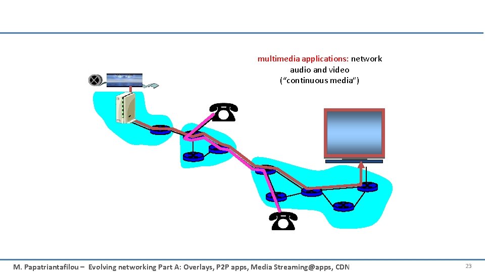 multimedia applications: network audio and video (“continuous media”) M. Papatriantafilou – Evolving networking Part