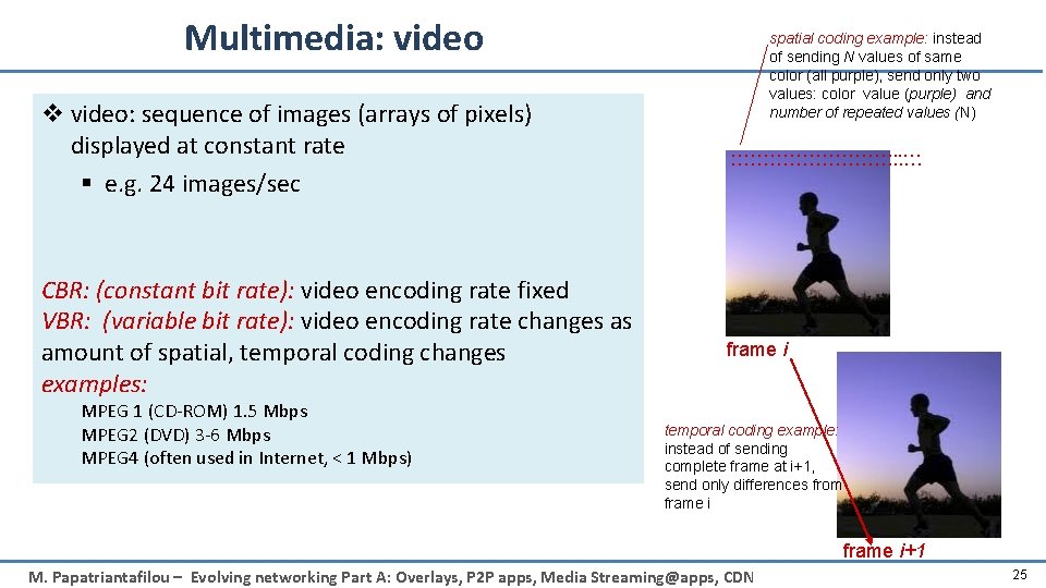 Multimedia: video v video: sequence of images (arrays of pixels) displayed at constant rate