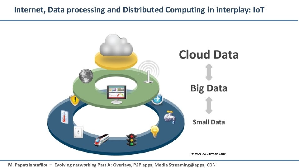 Internet, Data processing and Distributed Computing in interplay: Io. T http: //www. iebmedia. com/