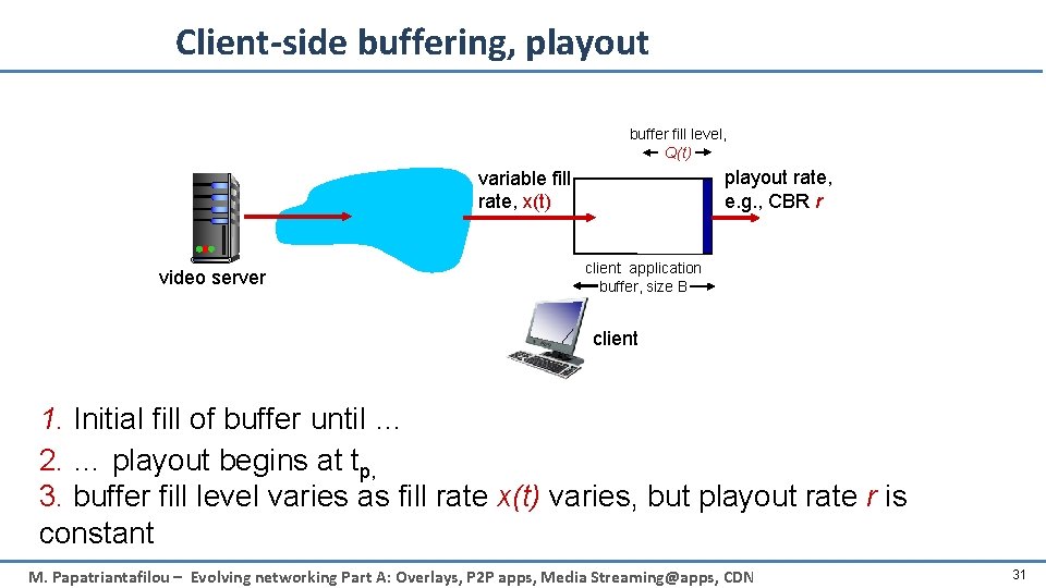 Client-side buffering, playout buffer fill level, Q(t) playout rate, e. g. , CBR r