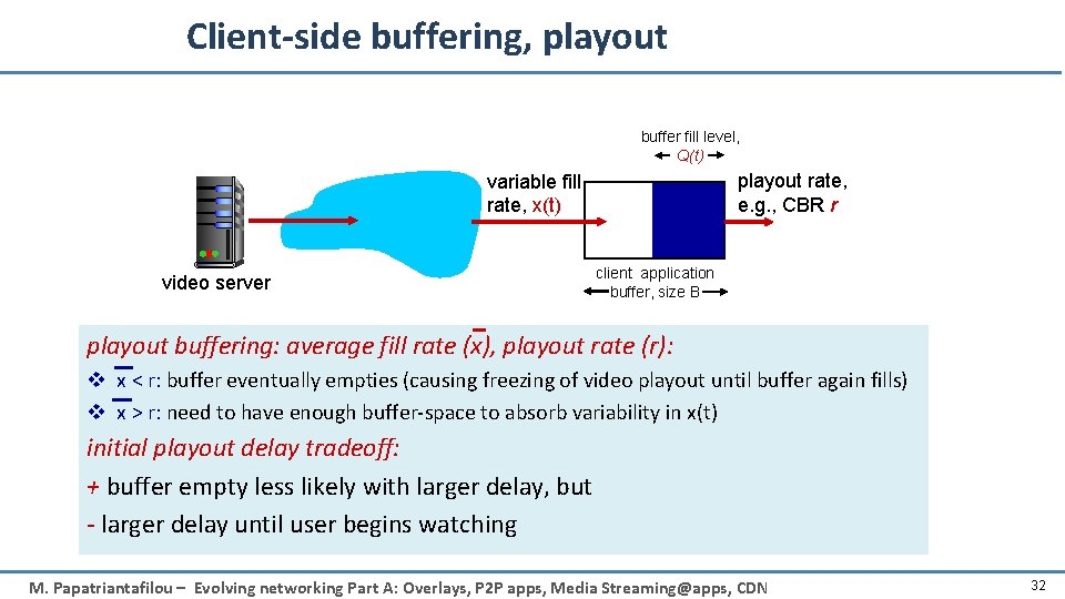 Client-side buffering, playout buffer fill level, Q(t) playout rate, e. g. , CBR r