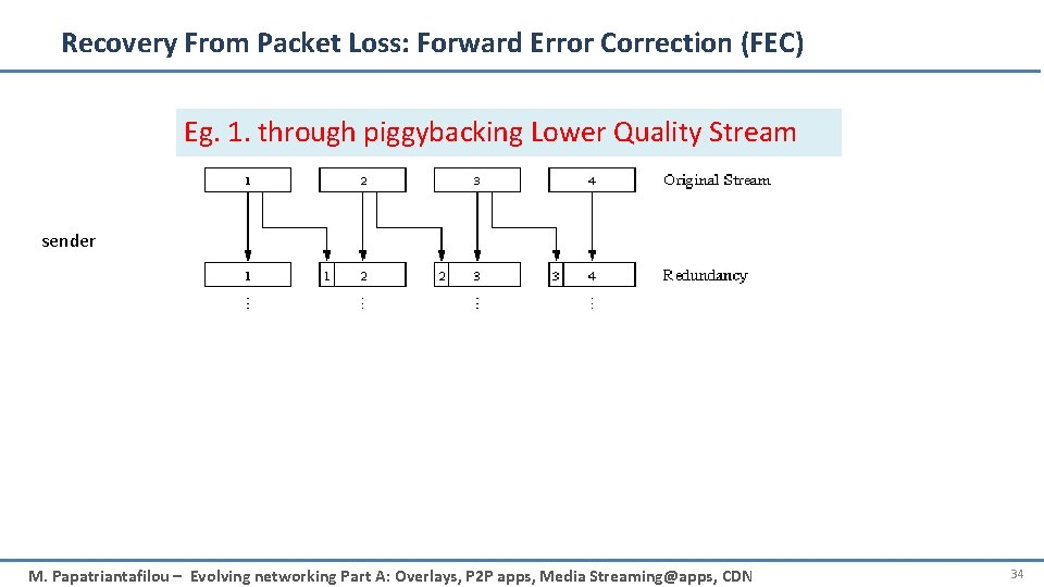 Recovery From Packet Loss: Forward Error Correction (FEC) Eg. 1. through piggybacking Lower Quality