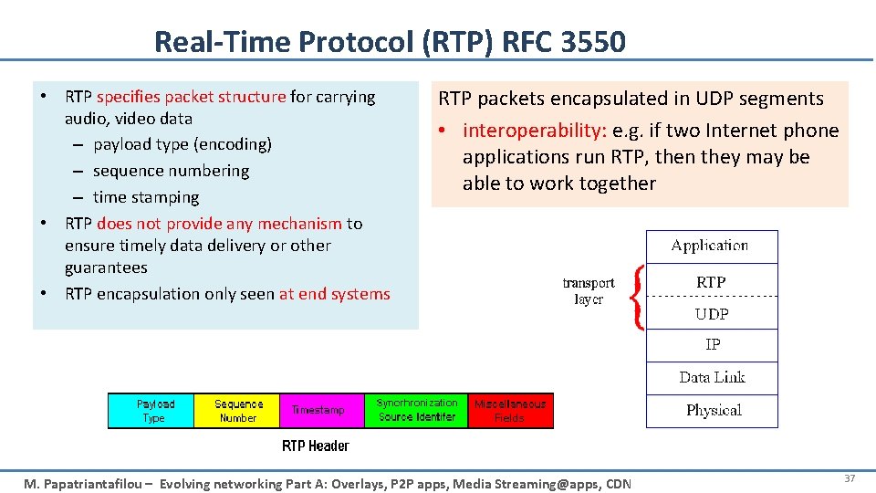 Real-Time Protocol (RTP) RFC 3550 • RTP specifies packet structure for carrying audio, video