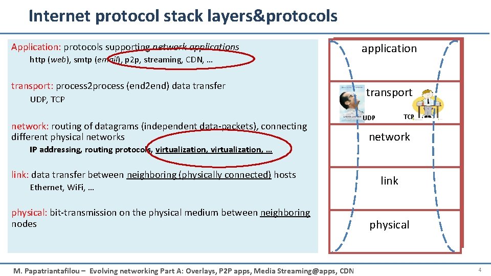 Internet protocol stack layers&protocols Application: protocols supporting network applications http (web), smtp (email), p