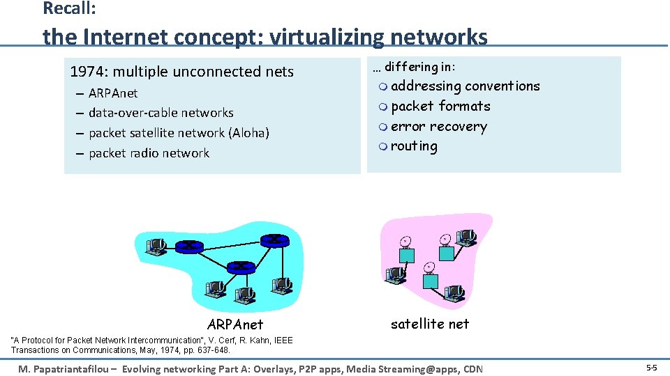 Recall: the Internet concept: virtualizing networks 1974: multiple unconnected nets – – ARPAnet data-over-cable