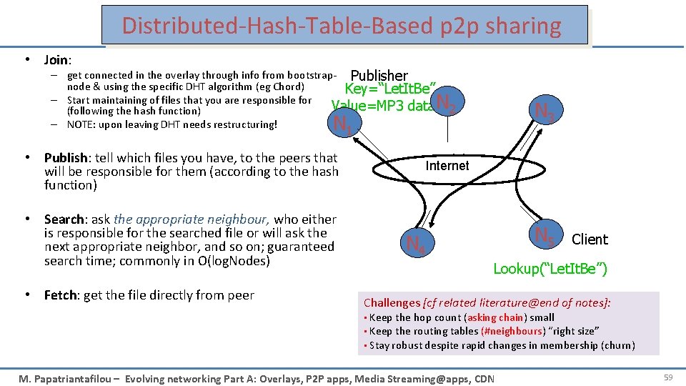 Distributed-Hash-Table-Based p 2 p sharing • Join: – get connected in the overlay through