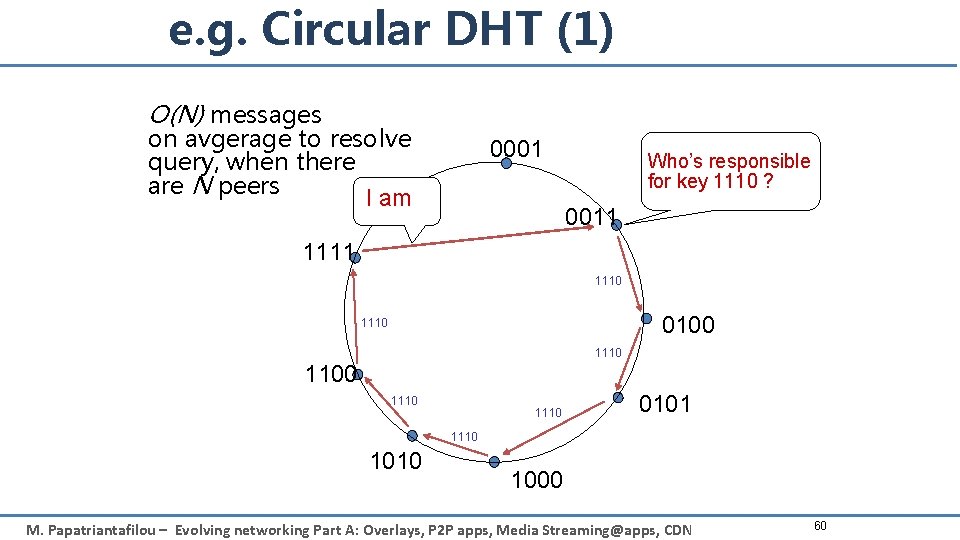 e. g. Circular DHT (1) O(N) messages on avgerage to resolve query, when there