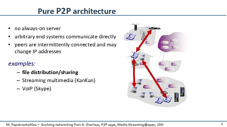 Pure P 2 P architecture • no always-on server • arbitrary end systems communicate