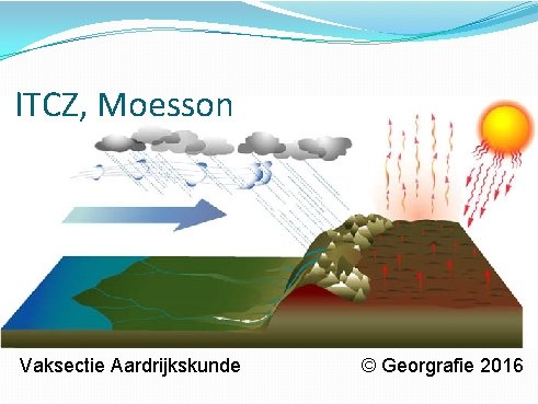 ITCZ, Moesson Vaksectie Aardrijkskunde © Georgrafie 2016 