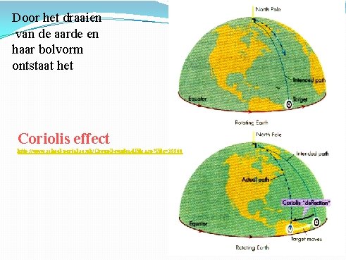 Door het draaien van de aarde en haar bolvorm ontstaat het Coriolis effect http: