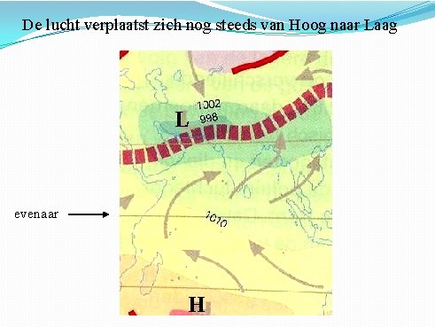 De lucht verplaatst zich nog steeds van Hoog naar Laag L evenaar H 