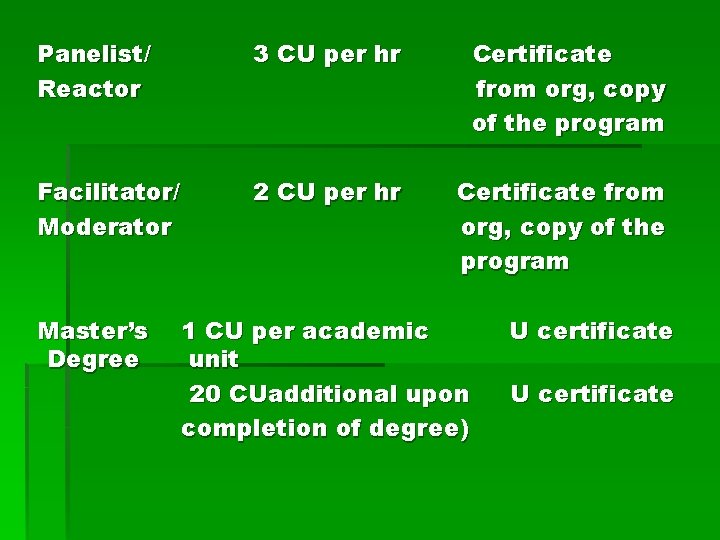 Panelist/ Reactor 3 CU per hr Certificate from org, copy of the program Facilitator/
