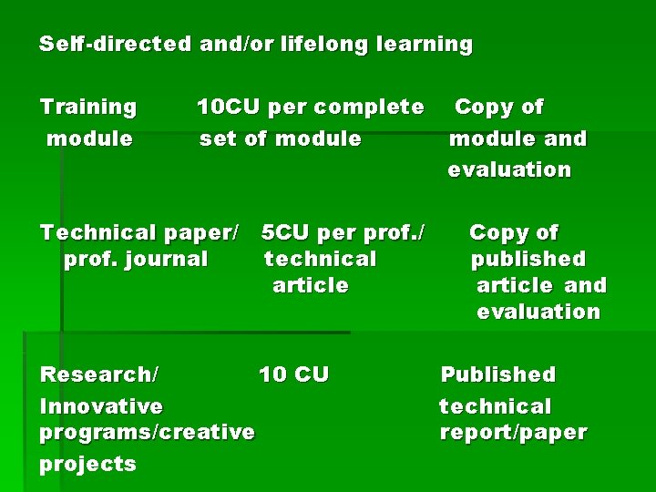 Self-directed and/or lifelong learning Training module 10 CU per complete set of module Technical