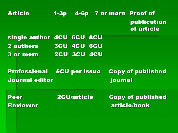 Article 1 -3 p single author 2 authors 3 or more 4 CU 3