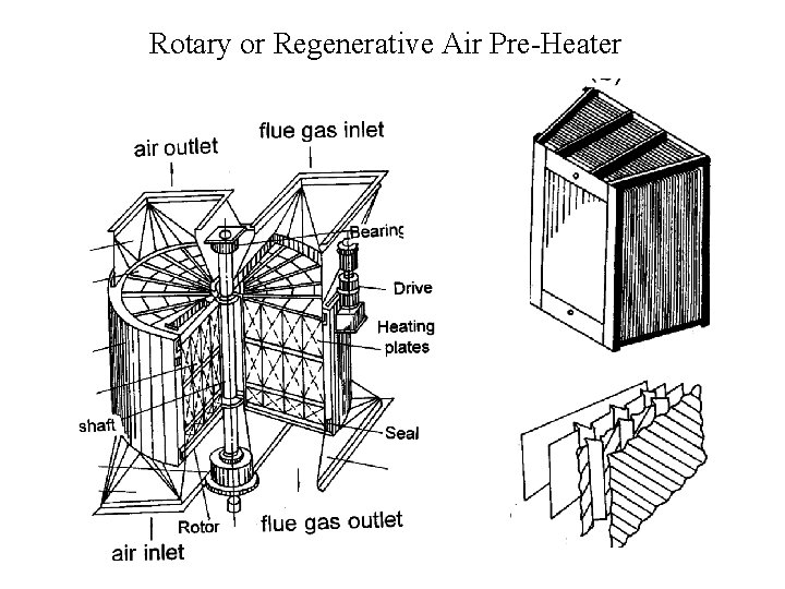 Rotary or Regenerative Air Pre-Heater 