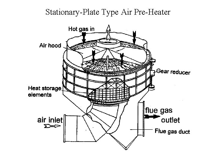 Stationary-Plate Type Air Pre-Heater 