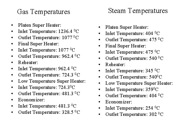 Steam Temperatures Gas Temperatures • • • • Platen Super Heater: Inlet Temperature: 1236.