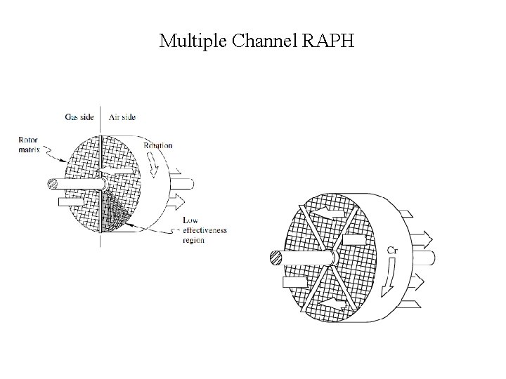 Multiple Channel RAPH 