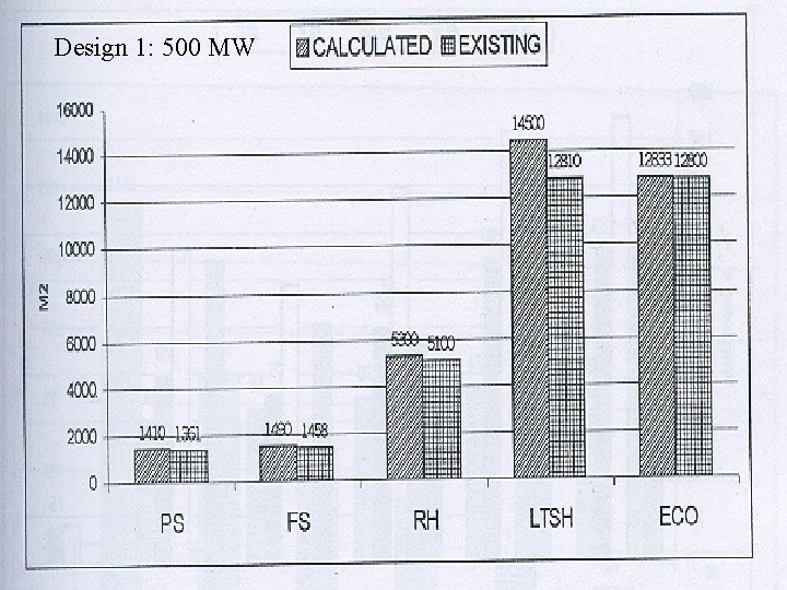 Design 1: 500 MW 