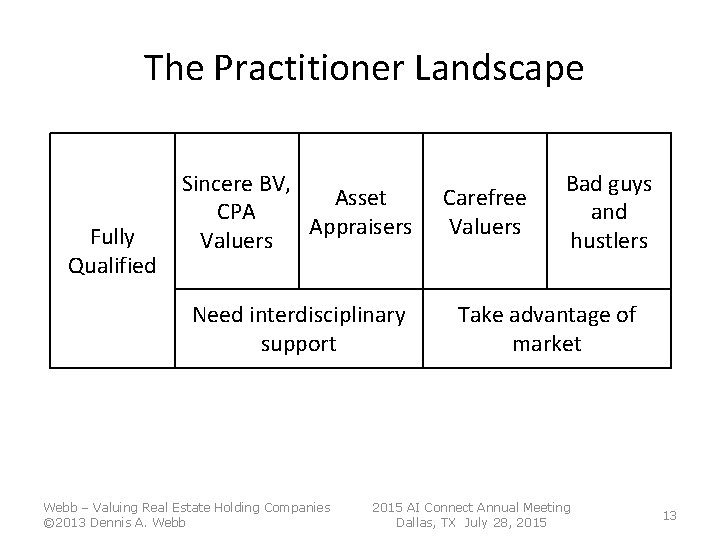 The Practitioner Landscape Fully Qualified Sincere BV, Asset CPA Appraisers Valuers Carefree Valuers The Practitioner Landscape Fully Qualified Sincere BV, Asset CPA Appraisers Valuers Carefree Valuers