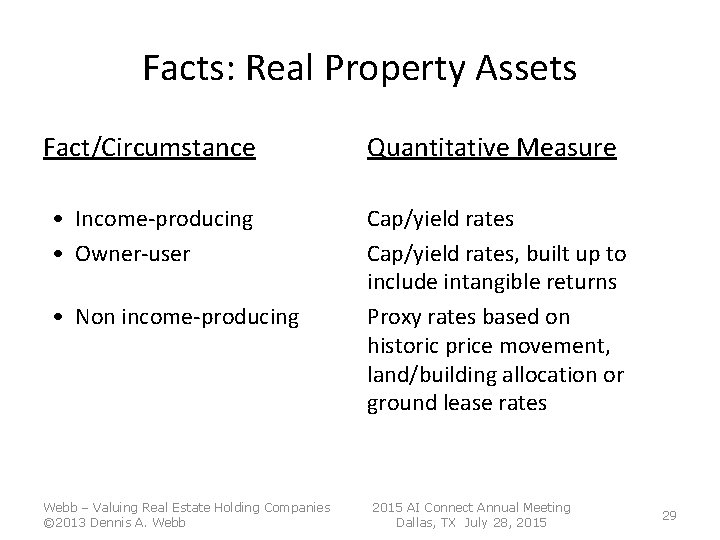 Facts: Real Property Assets Fact/Circumstance • Income-producing • Owner-user • Non income-producing Webb – Facts: Real Property Assets Fact/Circumstance • Income-producing • Owner-user • Non income-producing Webb –