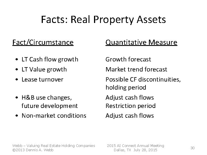 Facts: Real Property Assets Fact/Circumstance • LT Cash flow growth • LT Value growth Facts: Real Property Assets Fact/Circumstance • LT Cash flow growth • LT Value growth